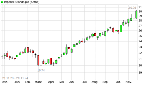 Imperial Brands