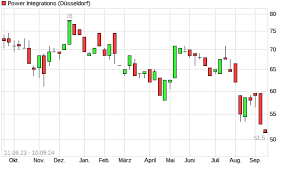 Nasdaq Composite